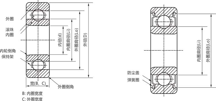 高精密6802zz/rs/rz/開式薄壁滾珠軸承結構說明